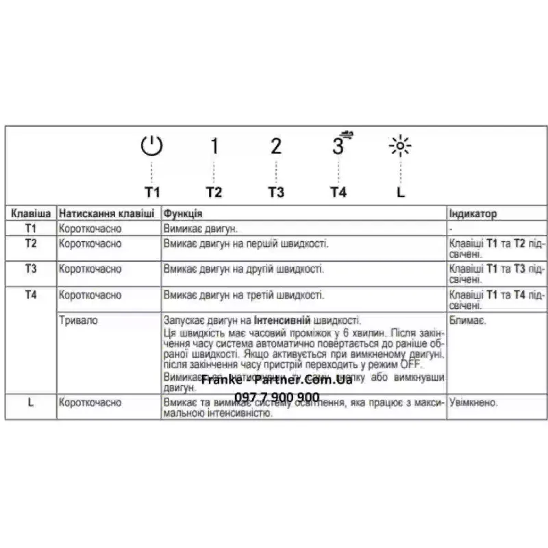 غطاء الشفاط Franke FBFEXSA70 (305.0665.361)