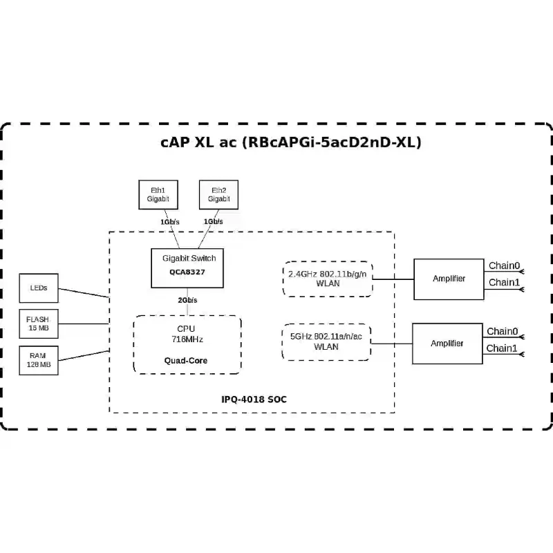 Точка доступу MikroTiK  (RBCAPGI-5ACD2ND-XL)