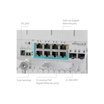 Превключвател MikroTiK (CSS610-1GI-7R-2S+OUT)
