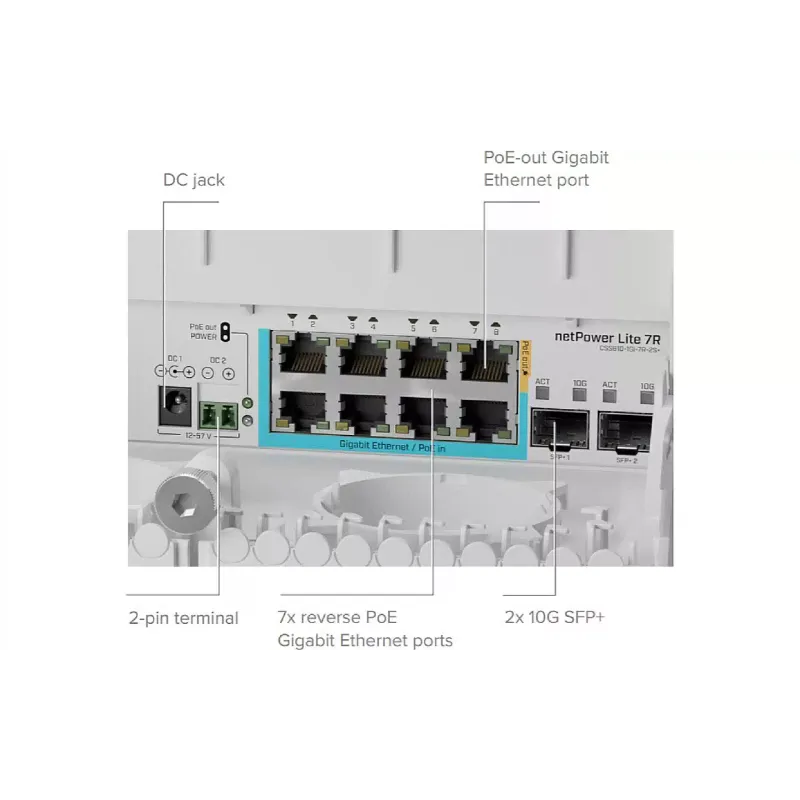 Preklop MikroTiK (CSS610-1GI-7R-2S+OUT)