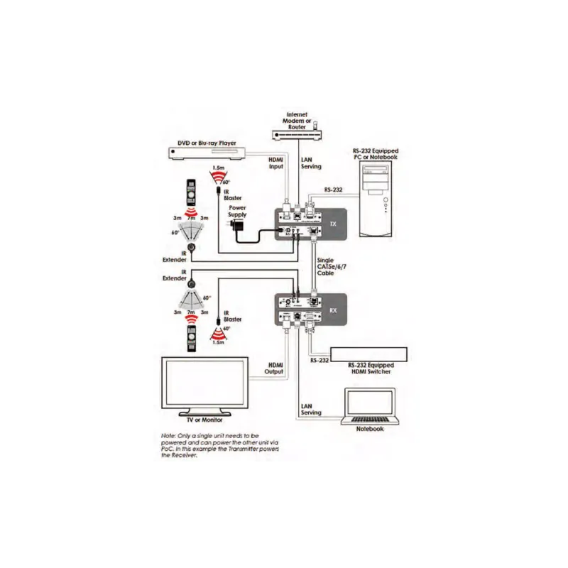 Приймач Cypress  (CH-507RXBD)