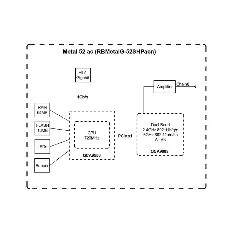 نقطة الوصول MikroTiK (RBMETALG-52SHPACN)