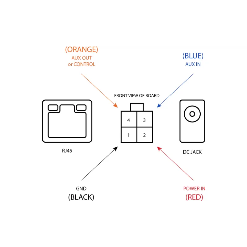 Точка доступа MikroTiK  (RBwAPR-2nD)
