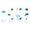 Router Netis (WF2419E)