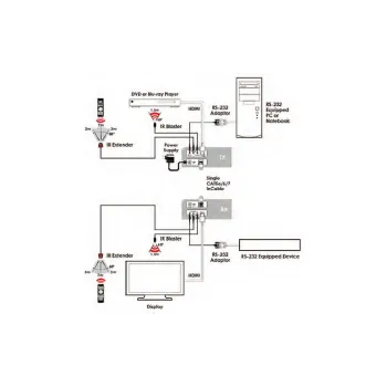 HDMI adó Cypress (CH-506TXPLBD)