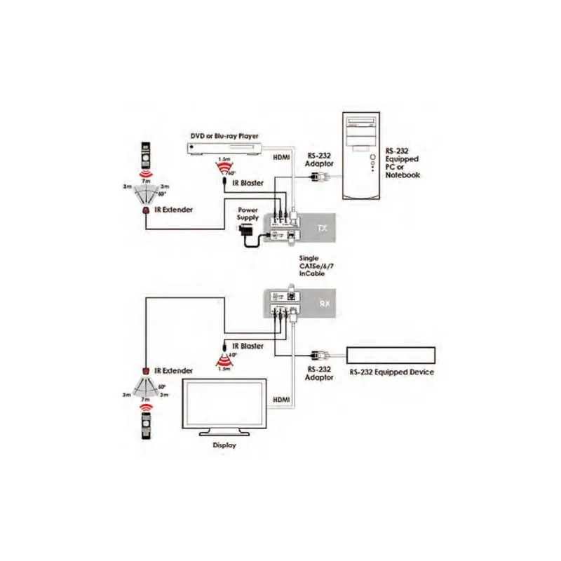 Передавач HDMI Cypress  (CH-506TXPLBD)