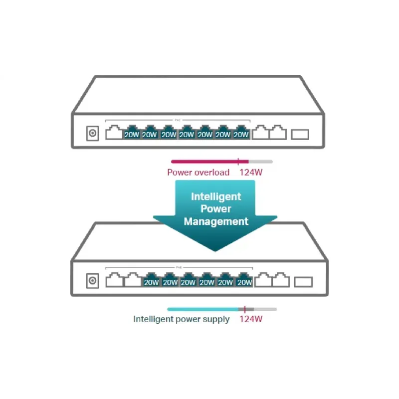 Превключвател TP-Link (TL-SL1311MP)