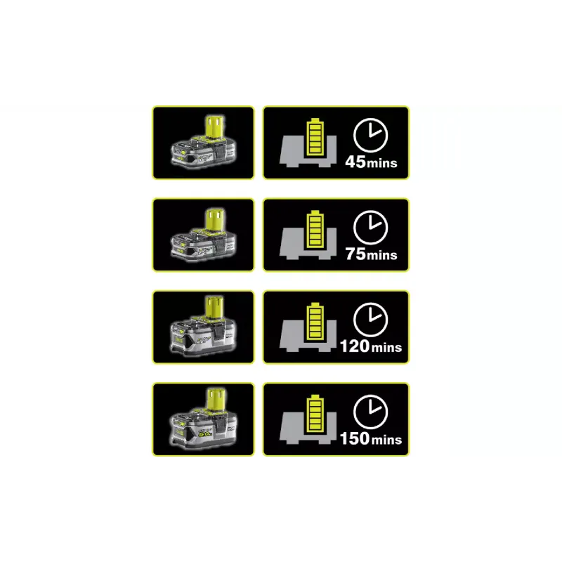 Зарядний пристрій Ryobi ONE+ RC18-120 (5133002891)