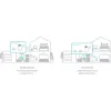 Sistema Wi-Fi TP-Link S7 (Deco S7 3 pack)