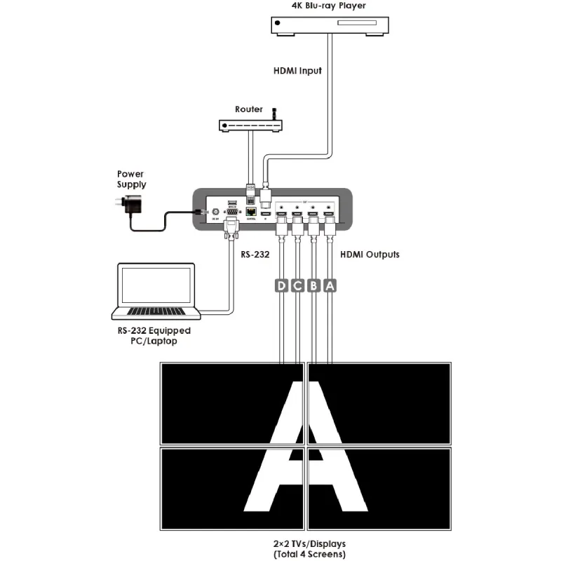Processador de parede de vídeo Cypress (CDPS-4KQ-AD)