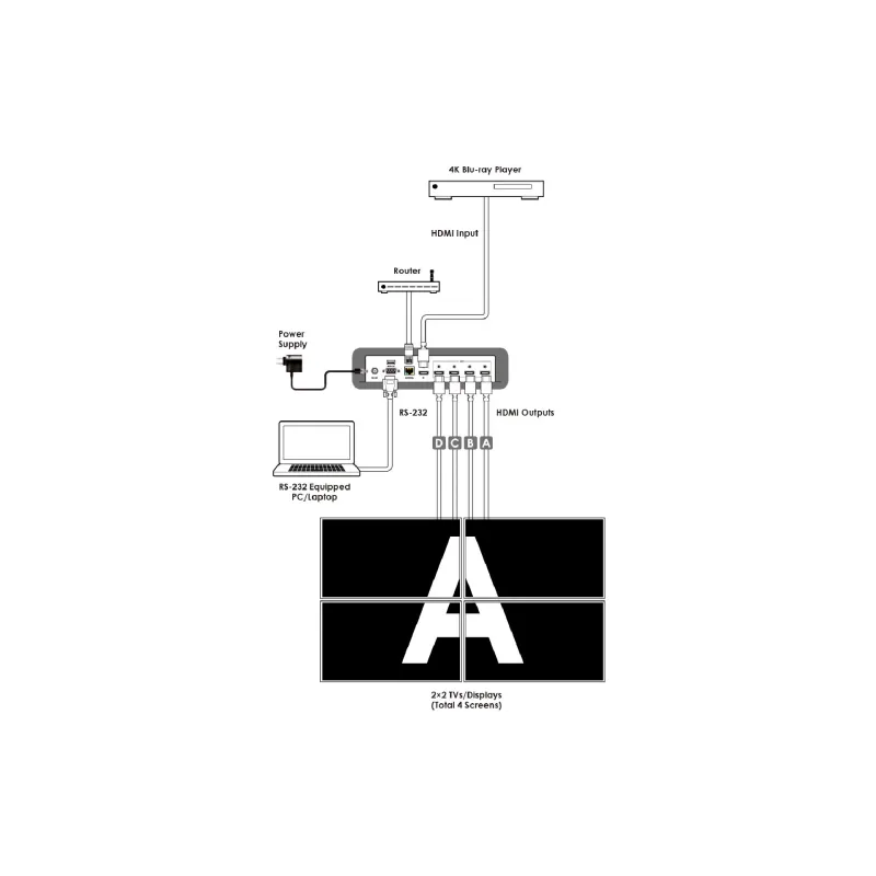 Processador de parede de vídeo Cypress (CDPS-4KQ-AD)