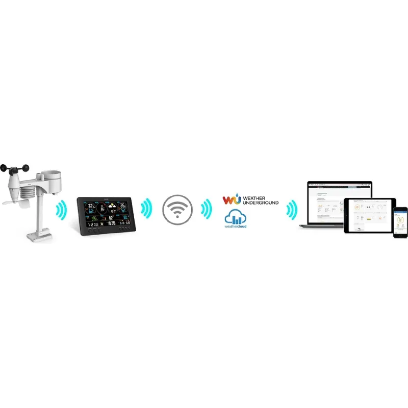 محطة الطقس Sencor, Black (SWS12500WIFI)