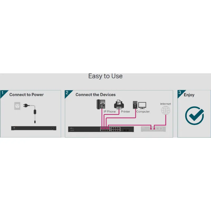 يُحوّل TP-Link (TL-SG1218MPE)