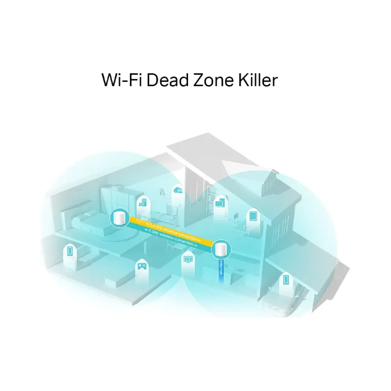 WLAN-System TP-Link X20 (Deco X20 2 pack)