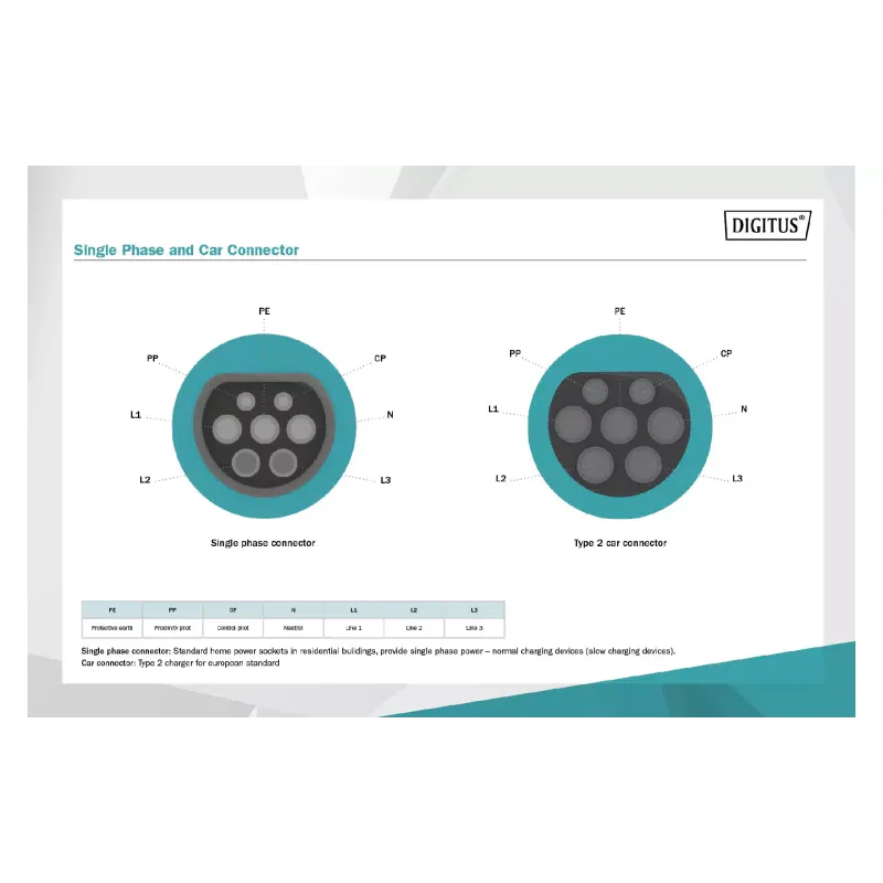 Καλώδιο φόρτισης ηλεκτρικού οχήματος Digitus Type 2 - Type 2 (DK-1P32-S-075)