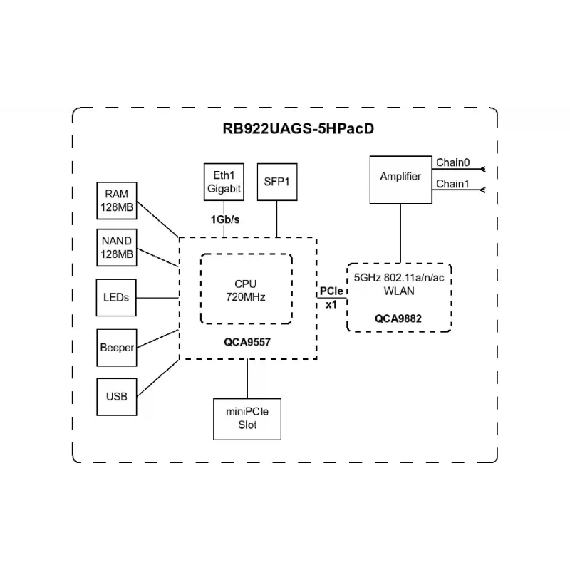 Точка за достъп MikroTiK (RB922UAGS-5HPACD-NM)