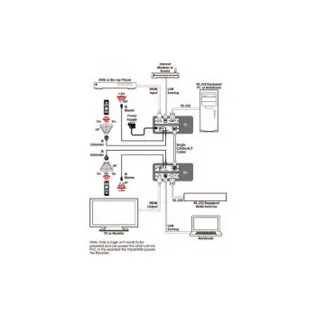 HDMI adó Cypress (CH-507TXBD)