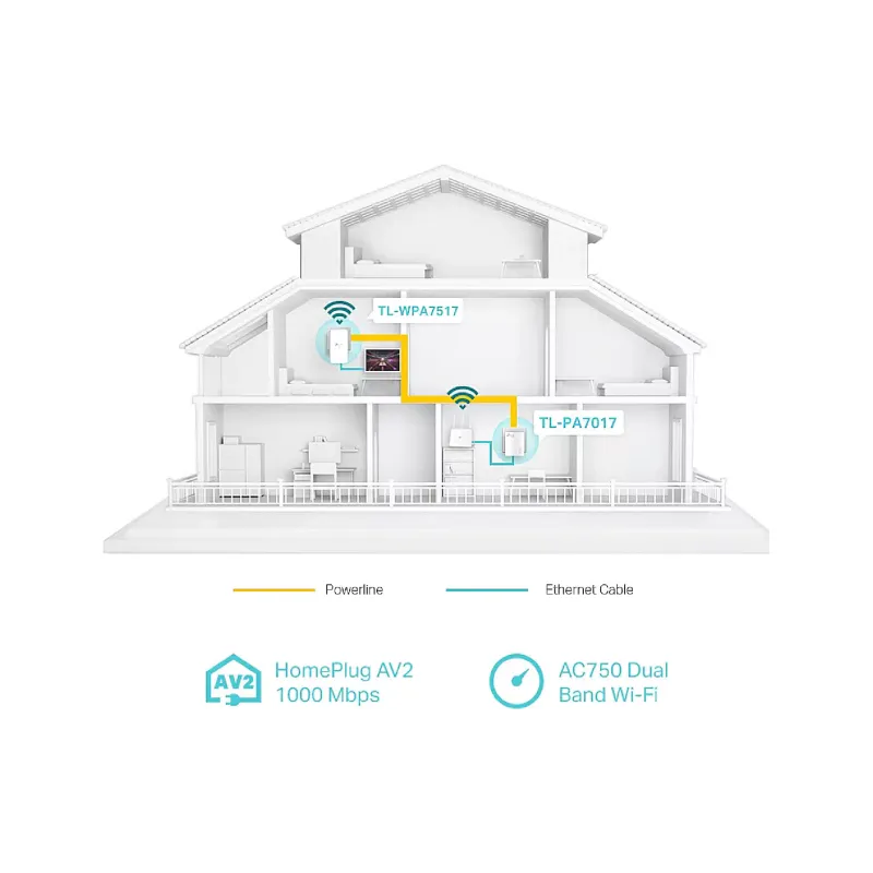Napajalnik za električno omrežje TP-Link (TL-WPA7517 kit)