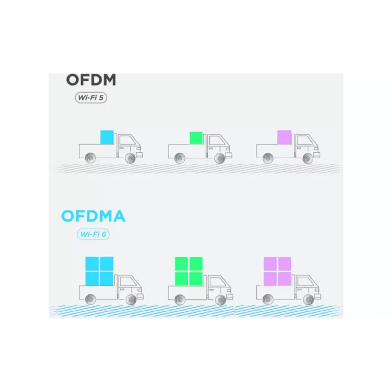 Wi-Fi rendszer D-Link (M15-2)