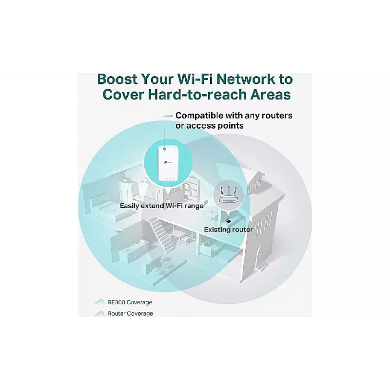 Ojačevalnik Wi-Fi-ja TP-Link (RE300)