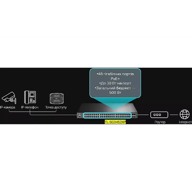 Kapcsoló TP-Link (TL-SG3452XP)