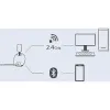 سماعة الرأس Sony H9, White (WHG900NW.CE7)