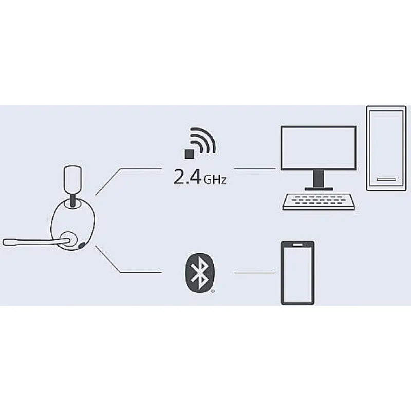 سماعة الرأس Sony H9, White (WHG900NW.CE7)