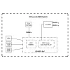 Точка за достъп MikroTiK (RBSXTSQ2ND)
