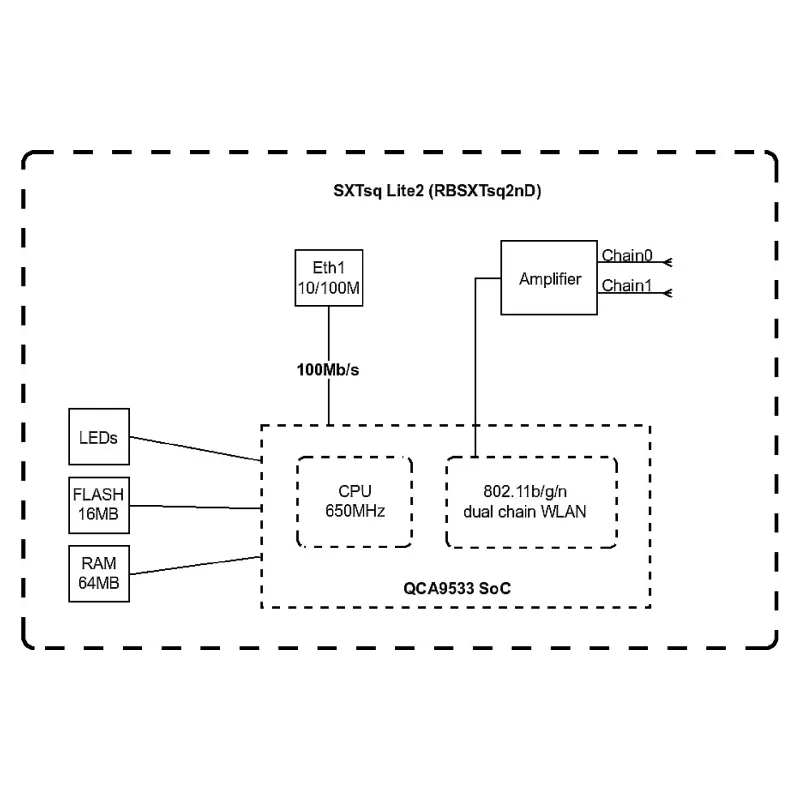 Точка за достъп MikroTiK (RBSXTSQ2ND)