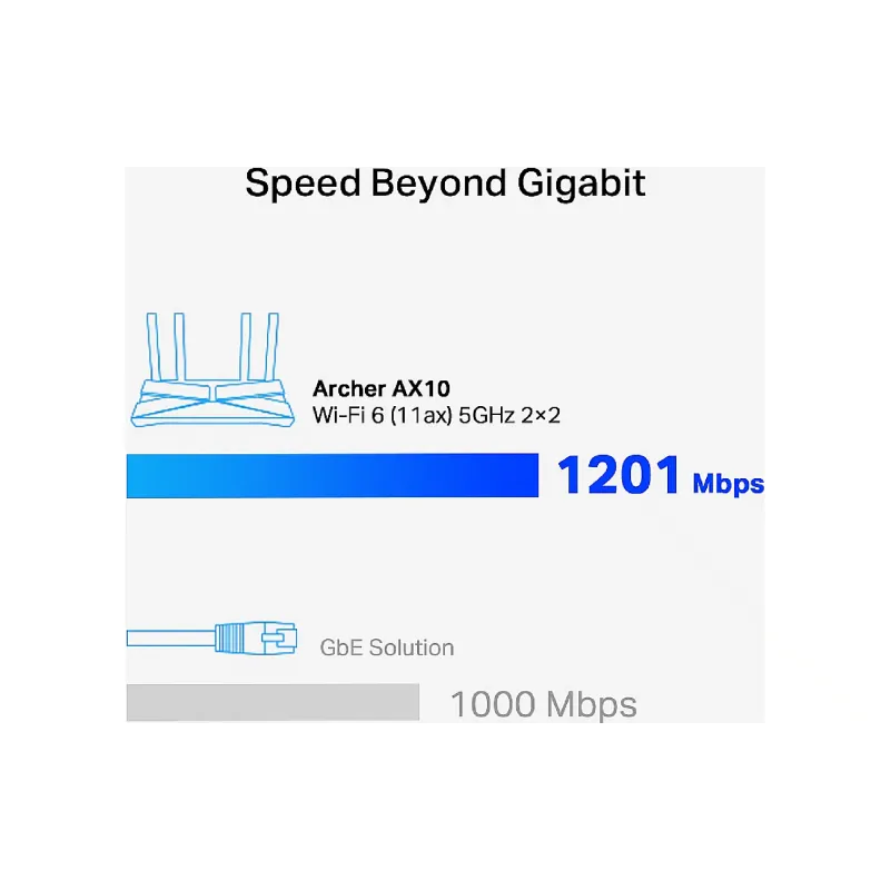 Рутер TP-Link (Archer AX1500)