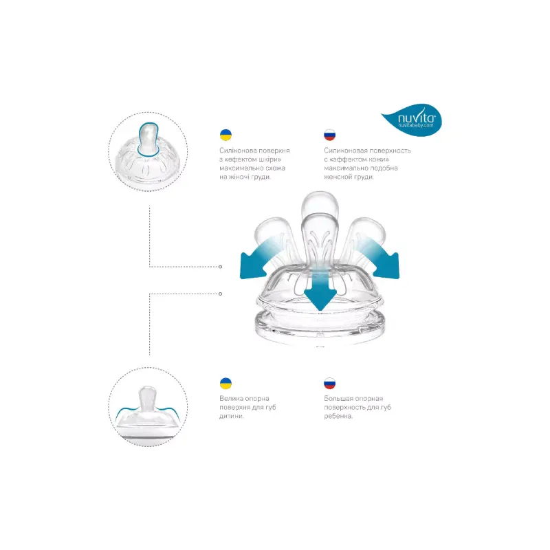 Biberón Nuvita (NV6011AZZURO)