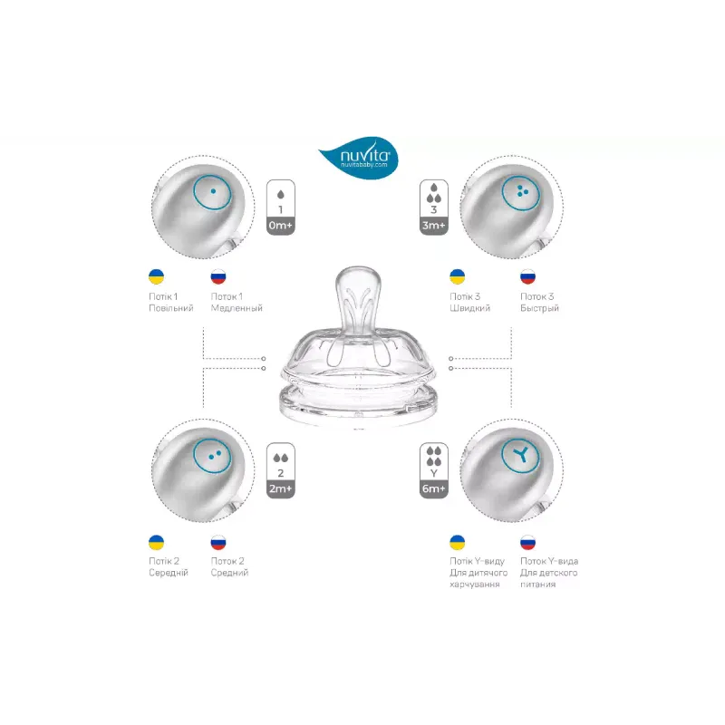 Biberón Nuvita (NV6011AZZURO)