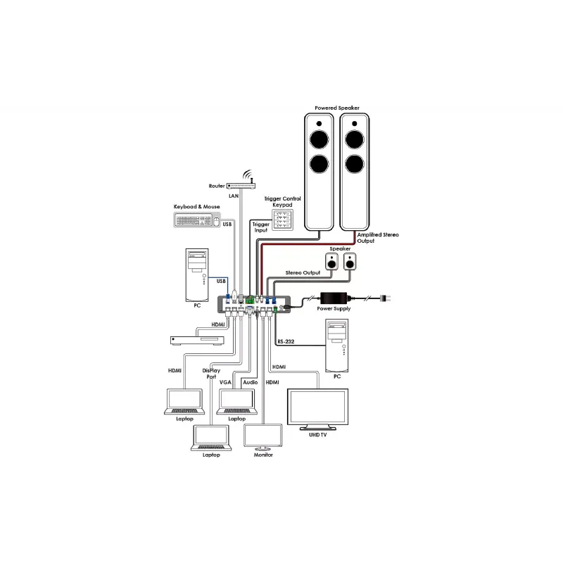 Превключвател Cypress (CPLUS-V2030)