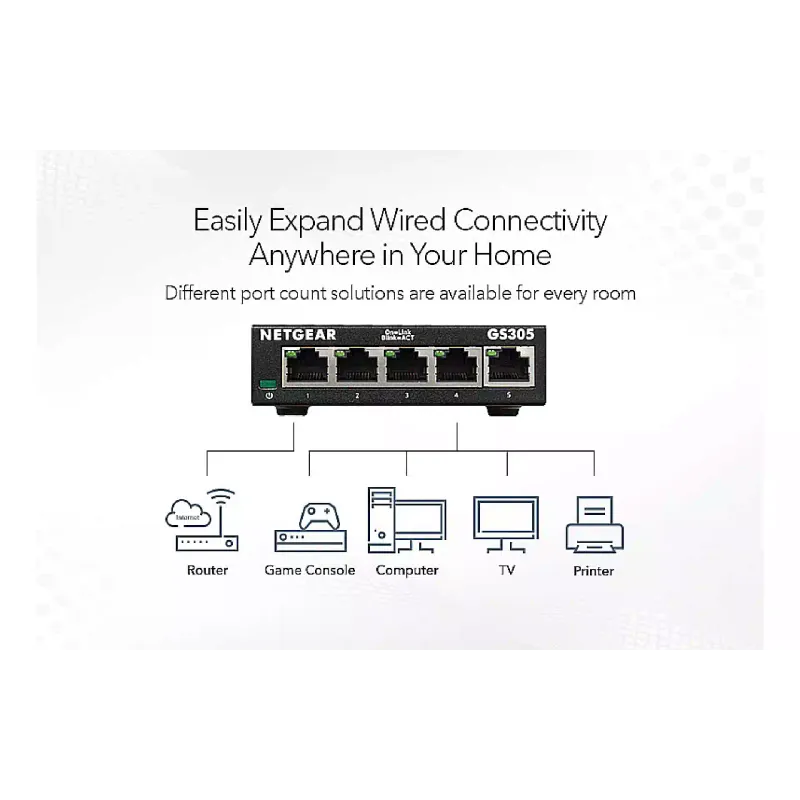 يُحوّل Netgear (GS305-300PES)
