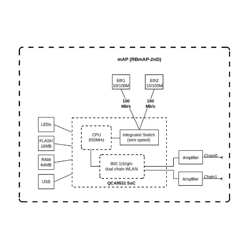 Usmerjevalnik MikroTiK (RBMAP2ND)