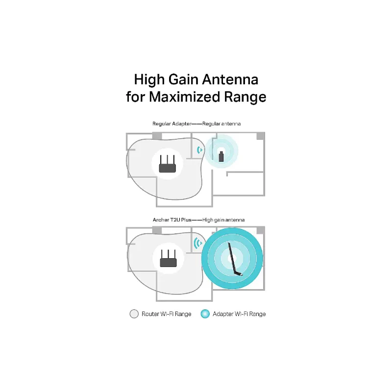 Wi-Fi adapter TP-Link (Archer T2U Plus)