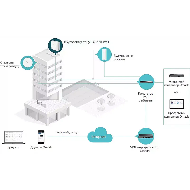Access point TP-Link (EAP650 wall)