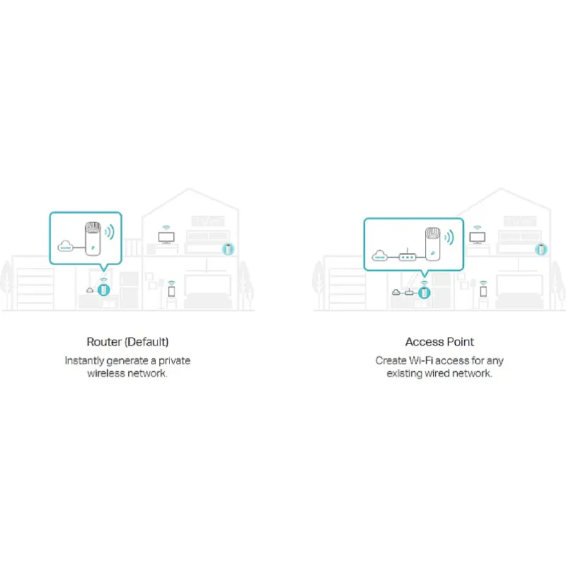 Σύστημα Wi-Fi TP-Link E4 (Deco E4 1 pack)