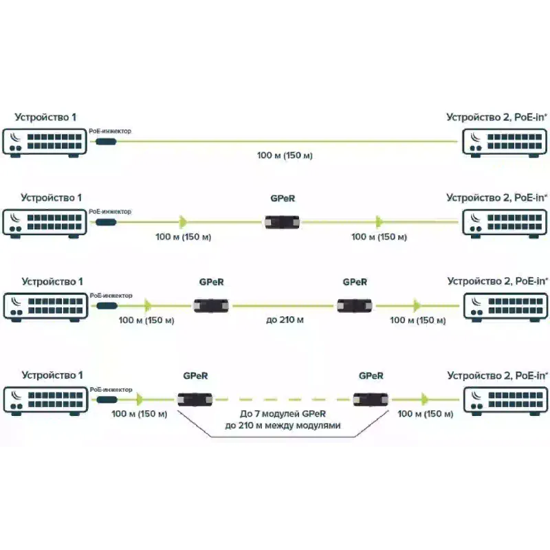 Ethernet разширител MikroTiK (GPER)