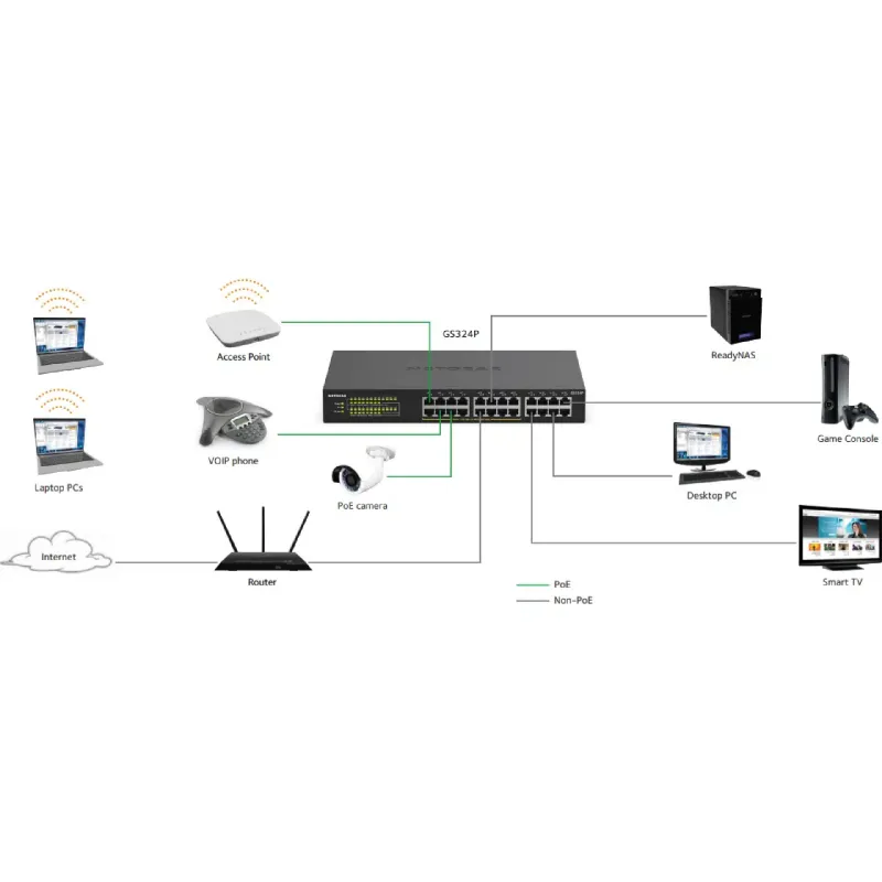Комутатор Netgear  (GS324P-100EUS)
