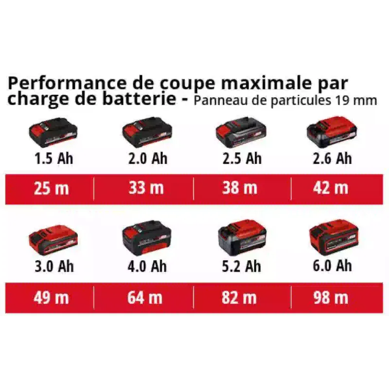 Körfűrész Einhell (4331207)