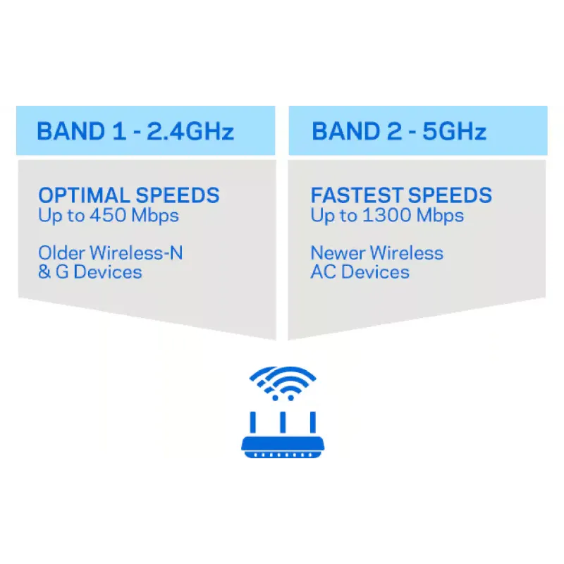 Router Linksys  (EA7300-EU)