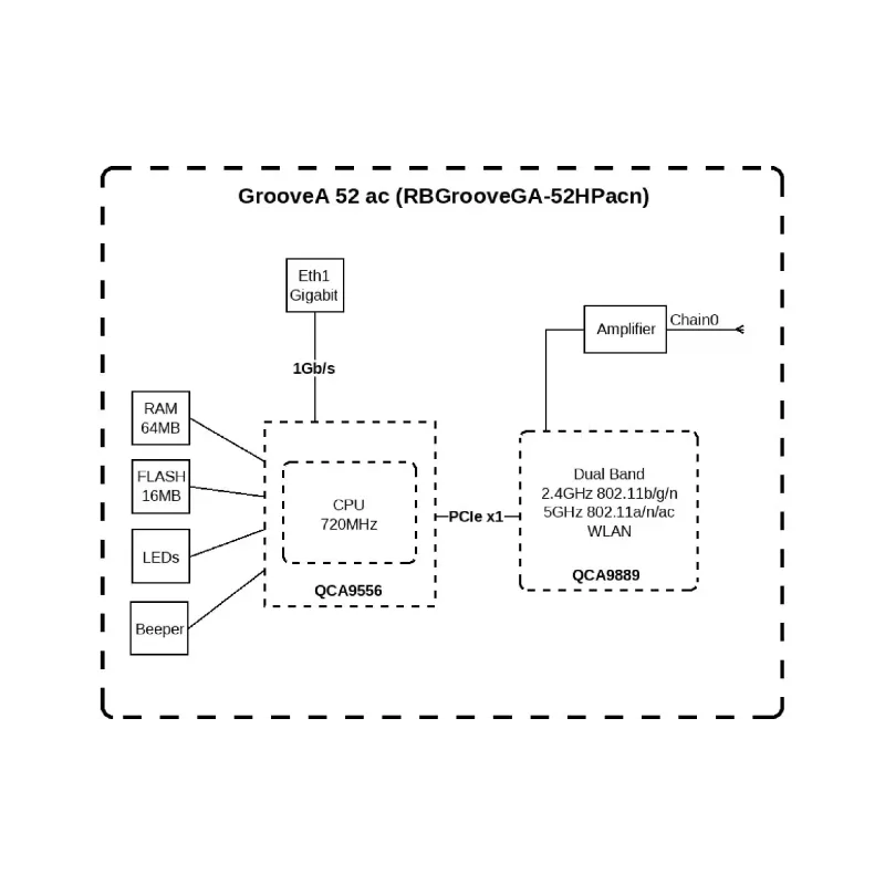 نقطة الوصول MikroTiK (RBGROOVEGA-52HPACN)