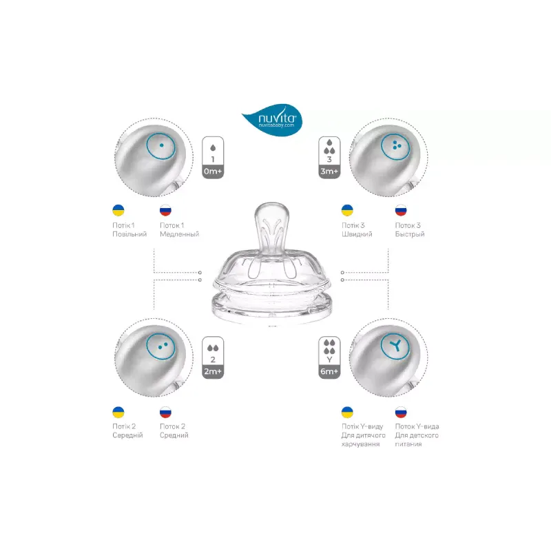 mamadeira Nuvita (NV6012NIGHTBLUE)