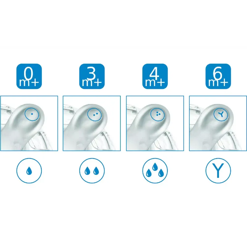 Biberón Nuvita (NV6050Pink)