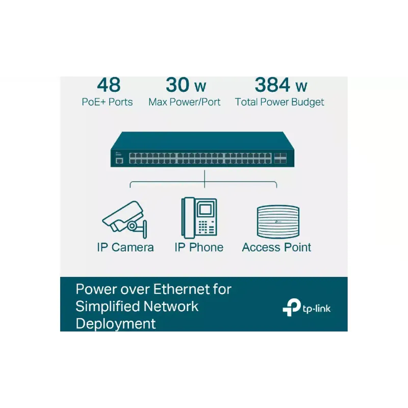 Превключвател TP-Link JetStream (TL-SG3452P)
