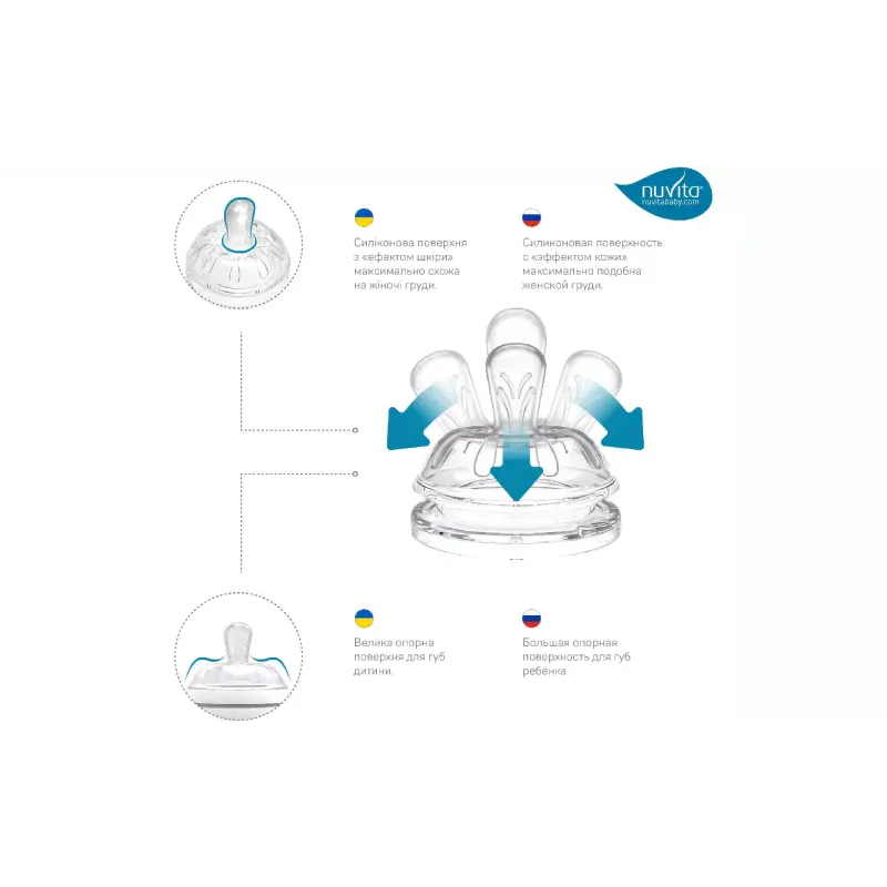 Бутылочка для кормления Nuvita (NV6012GREEN)