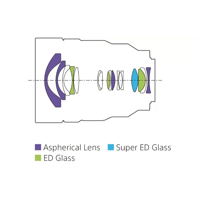 Обектив Sony (SEL1224G.SYX)