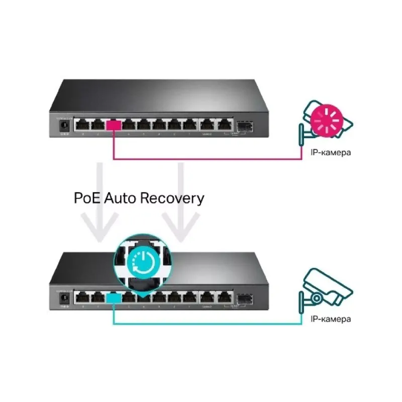 يُحوّل TP-Link (TL-SG1210MPE)