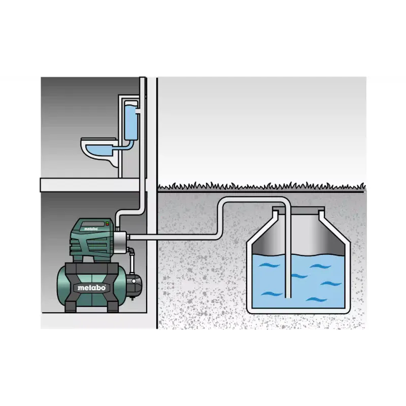 محطة الضخ Metabo HWW 4500/25 Inox (600972000)
